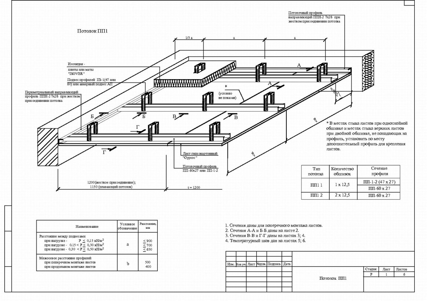 Инструкция монтажа подвесного потолка